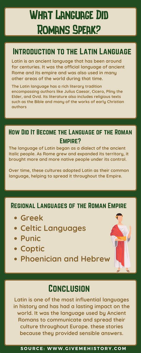 language romans spoke